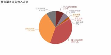 2018年開創(chuàng)國際營收凈利雙增，罐頭食品與酒類業(yè)務(wù)成利潤增長引擎